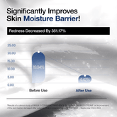 Anua 3 Ceramide Panthenol Moisture Barrier Cream - Beauty Tribe