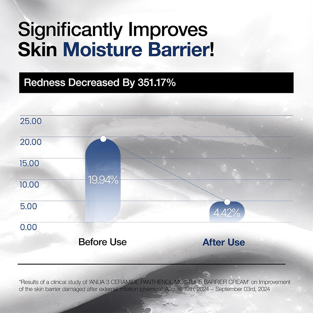 Anua 3 Ceramide Panthenol Moisture Barrier Cream - Beauty Tribe