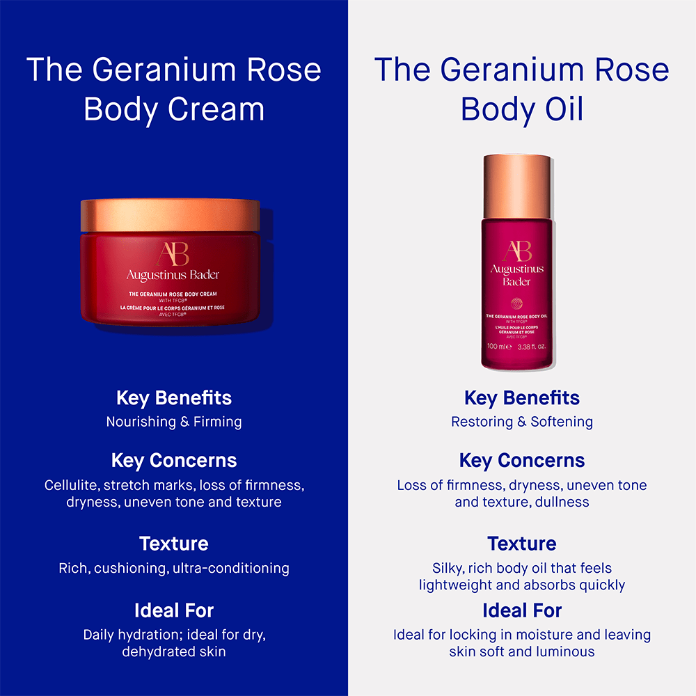 Augustinus Bader The Geranium Rose Body Cream 200ml - Beauty Tribe