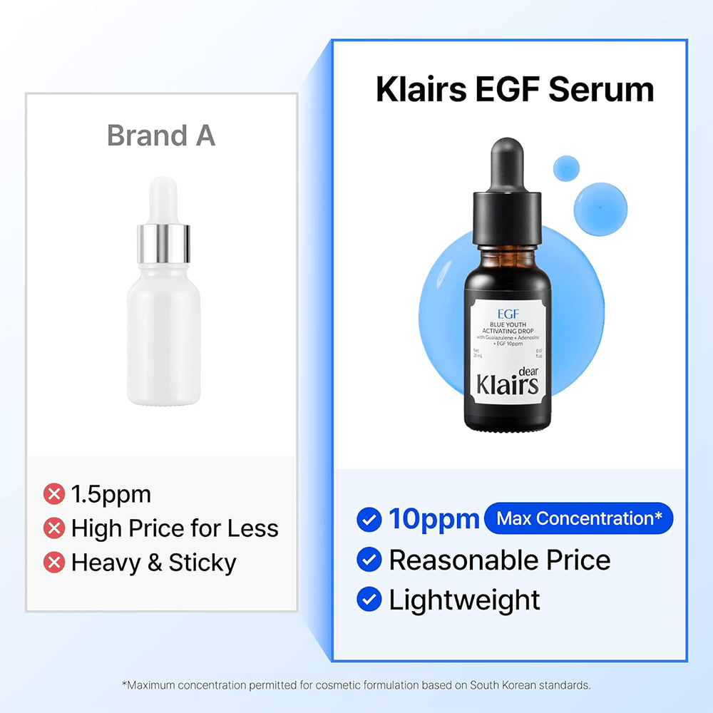 Dear Klairs Midnight Blue Youth Activating Drop 20ml - Beauty Tribe