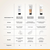 Deconstruct Niacinamide Brightening Face Cream | 5% Niacinamide + 1% Kojic Acid + 5% VitaminC + VitaminE| Face Cream For Dark Spots and Uneven Skin Tone | 50 gm - Beauty Tribe