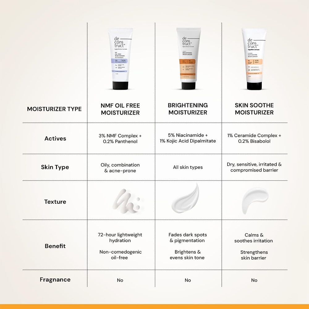 Deconstruct Niacinamide Brightening Face Cream | 5% Niacinamide + 1% Kojic Acid + 5% VitaminC + VitaminE| Face Cream For Dark Spots and Uneven Skin Tone | 50 gm