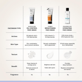 Deconstruct Salicylic Acid Oil Control Face Wash | 0.5% Salicylic Acid +1% Niacinamide | Fragrance-free Face Wash for Oily, Acne & Pimple Prone Skin | pH Balanced & SLS & Paraben Free| 100 ml - Beauty Tribe