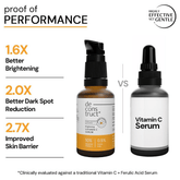 Deconstruct Vitamin C Serum | 10% Vitamin C + 0.5% Ferulic Acid | Face Serum for Sun Damage | For Both Men & Women | 30ML - Beauty Tribe