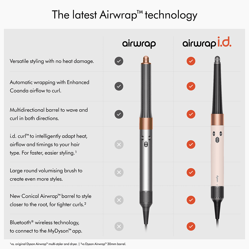 Dyson Airwrap i.d.™ Multi Styler and Dryer - Straight+Wavy Ceramic Pink/Rose Gold - Beauty Tribe