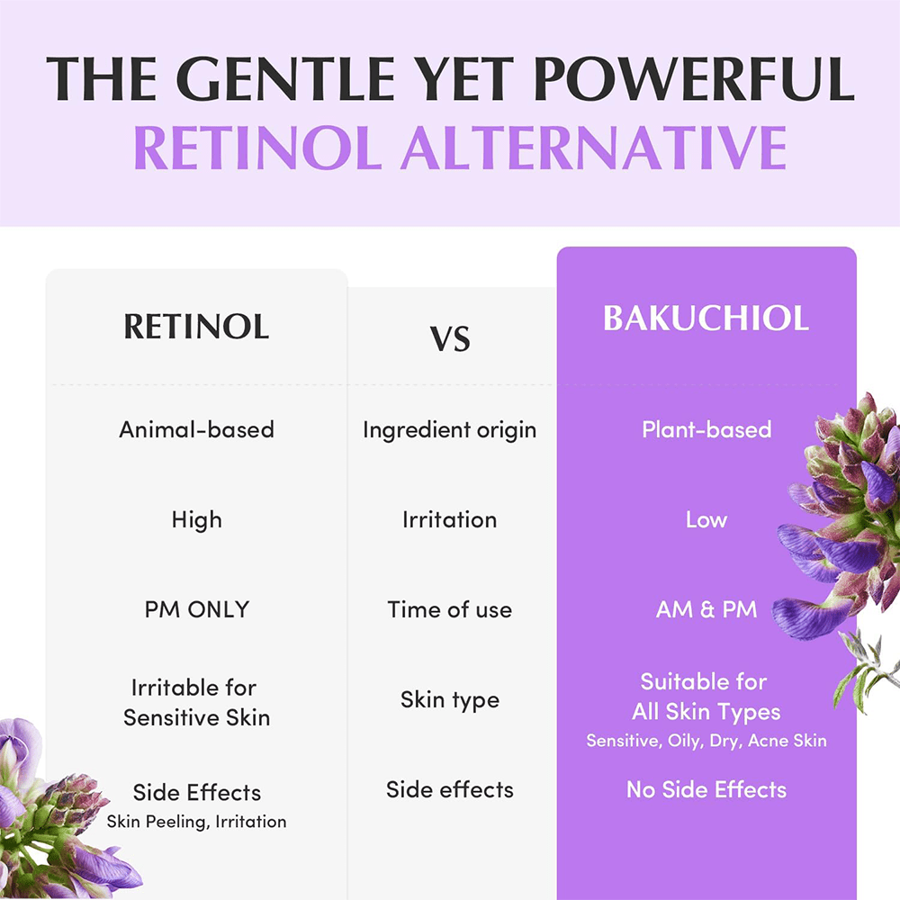 Eqqualberry Bakuchiol Plumping Capsule Cream - Beauty Tribe