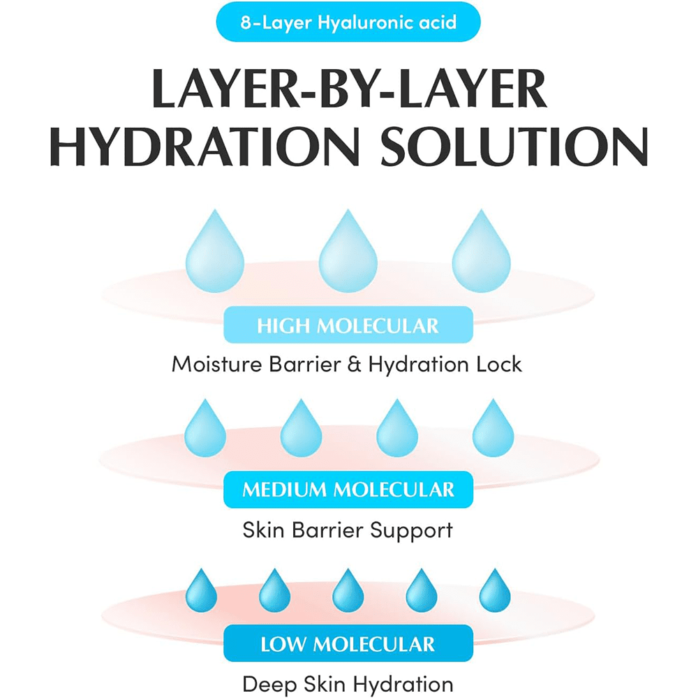 Eqqualberry Swimming Pool Ampoule 50ml - Beauty Tribe