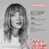 Kerastase Chroma Absolu Fondant Cica Conditioner For Sensitised or Damaged Color - Treated Hair - 200 ml - Beauty Tribe