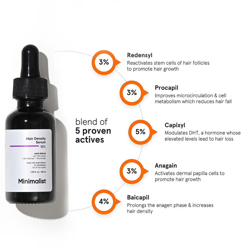 Minimalist 18% Hair Density Serum 30 ml - Beauty Tribe