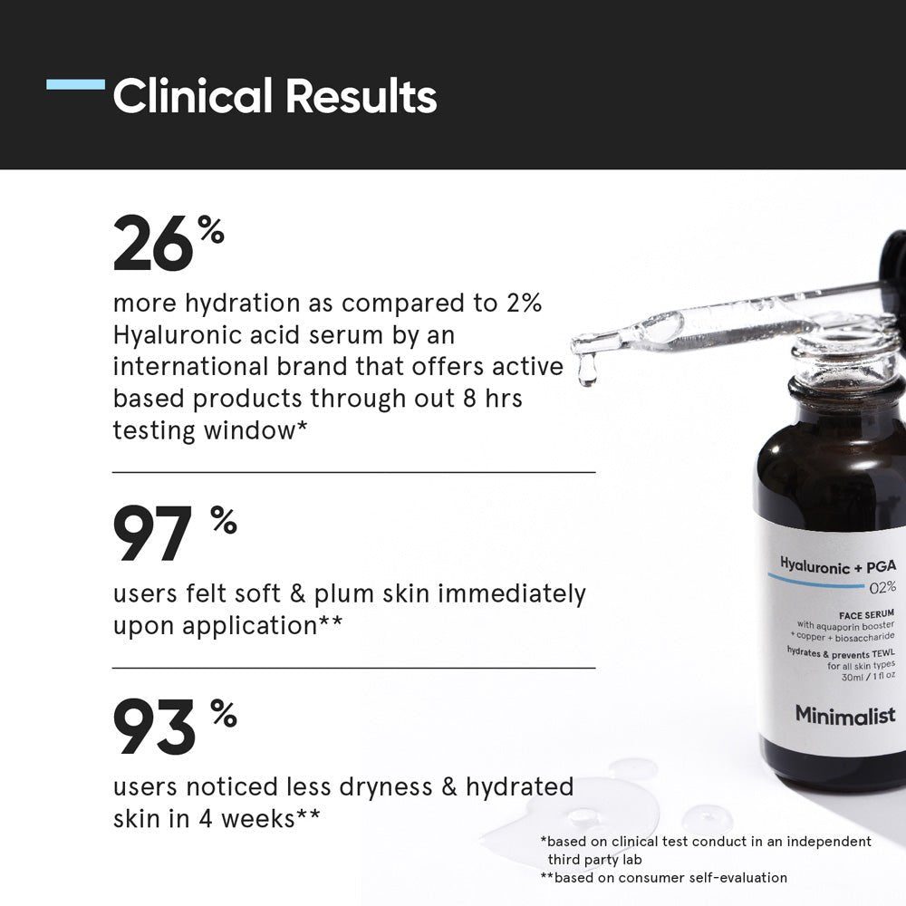 Minimalist 2% Hyaluronic Acid Daily Hydrating Face Serum 30 ml - Beauty Tribe