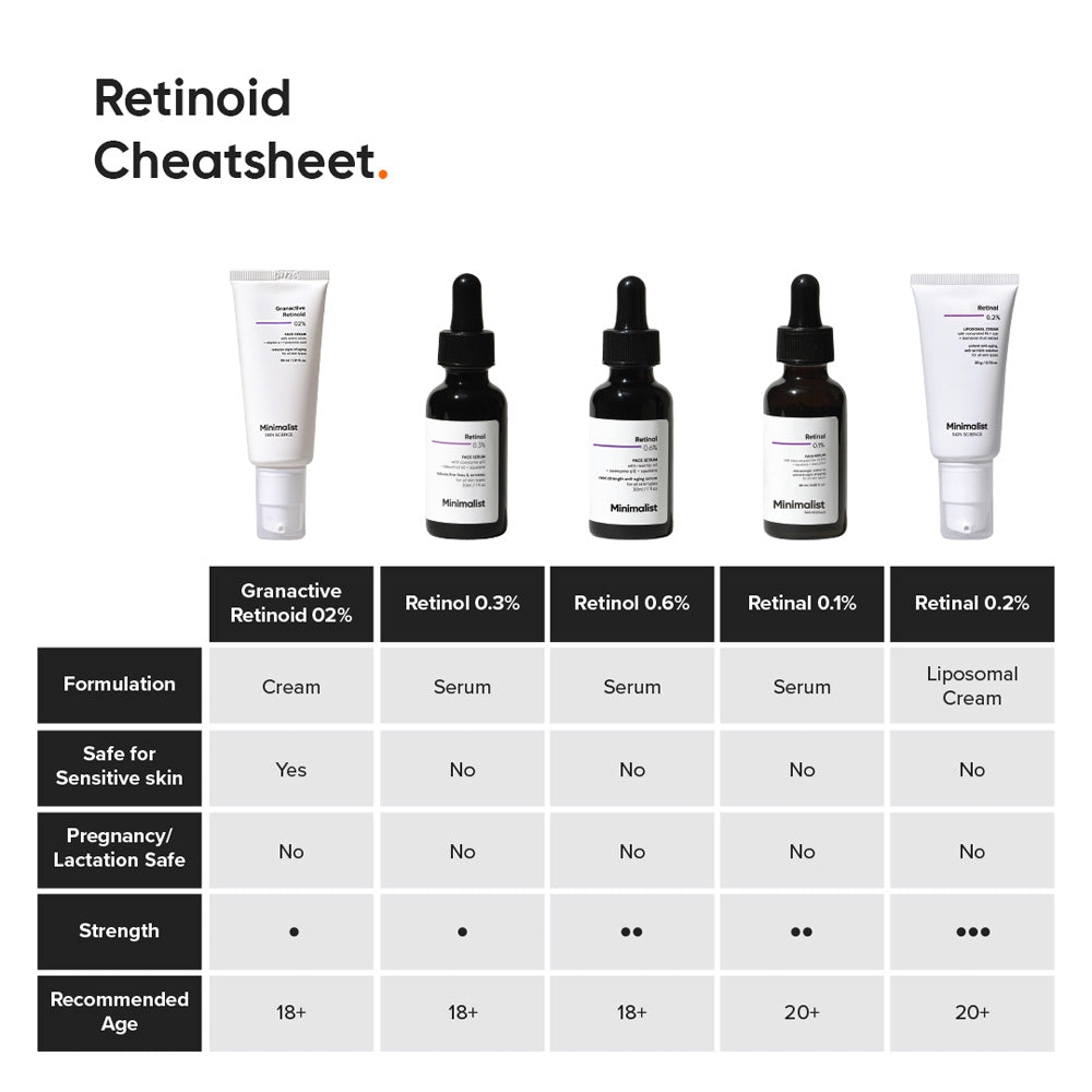 Minimalist 2% Retinoid Anti Aging Night Face Cream (Emulsion) 30ml - Beauty Tribe