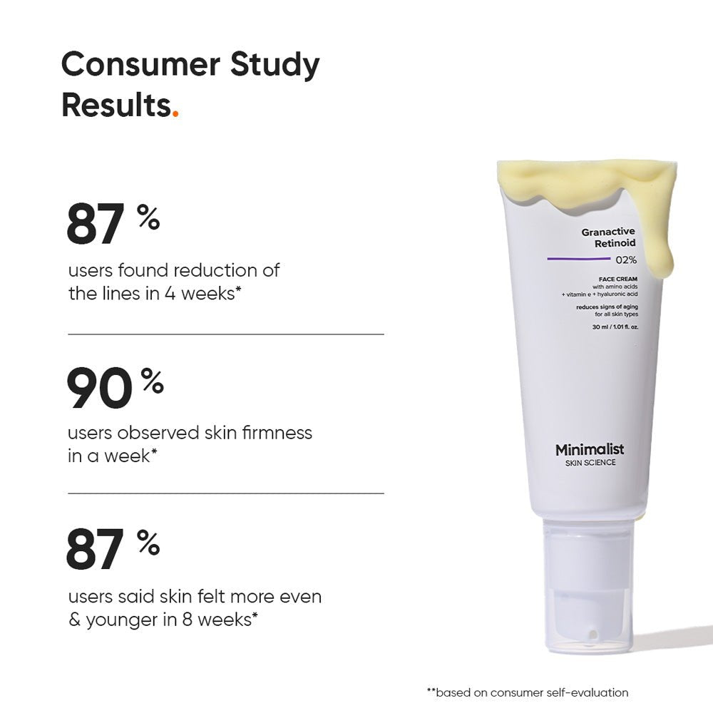 Minimalist 2% Retinoid Anti Aging Night Face Cream (Emulsion) 30ml - Beauty Tribe
