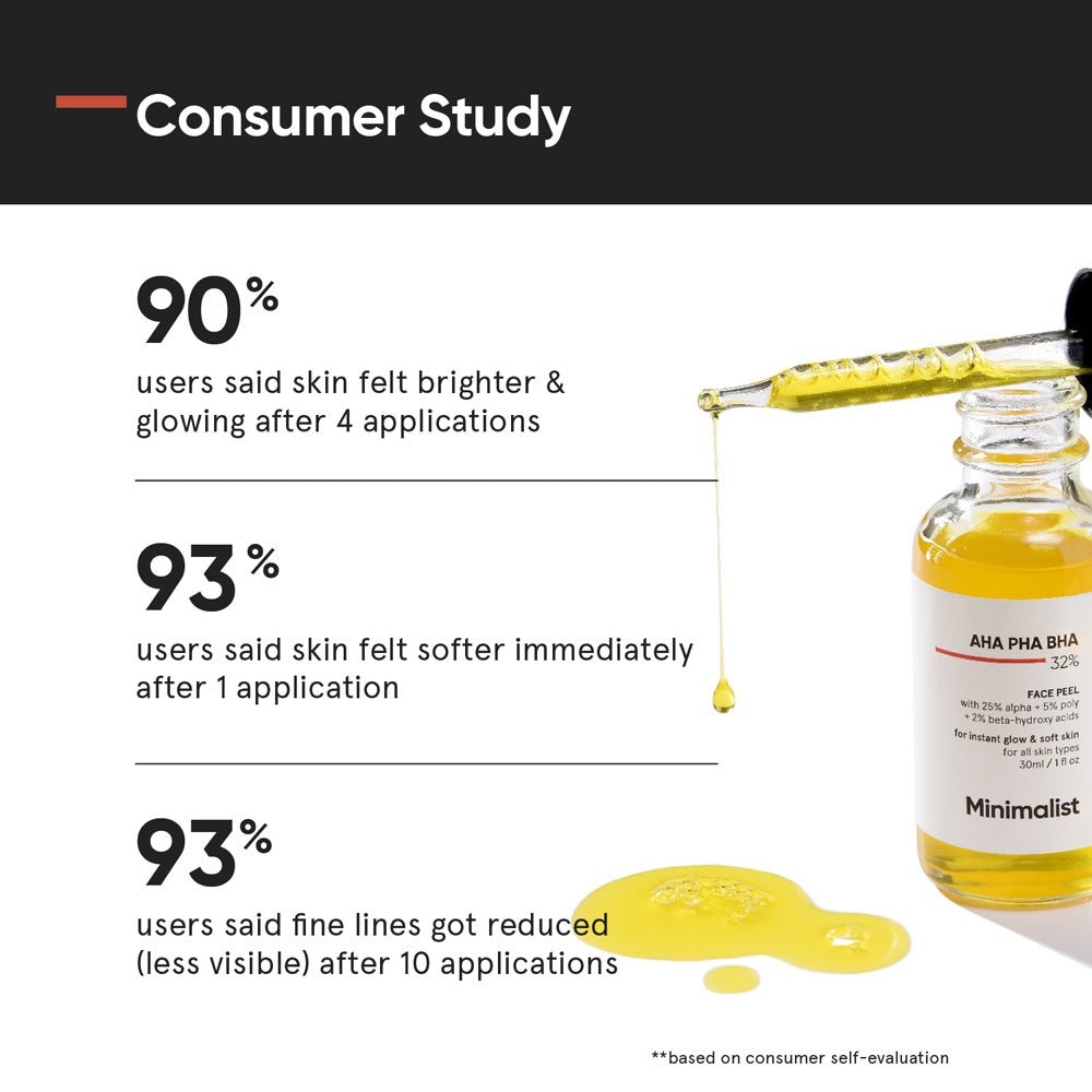 Minimalist AHA 25% + PHA 5% + BHA 2% Face Peel 30ml - Beauty Tribe
