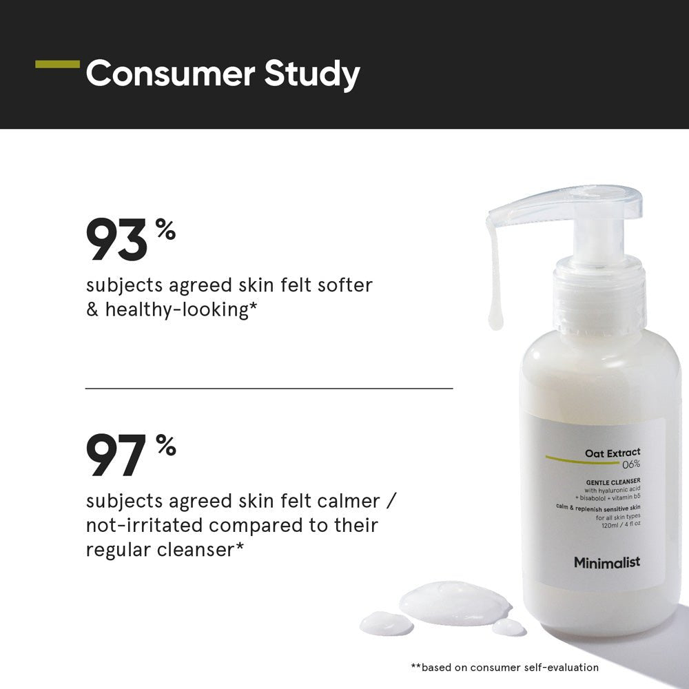 Minimalist Gentle Cleanser 6% Oat Extract Gentle Face Wash With Hyaluronic Acid 120 ml - Beauty Tribe