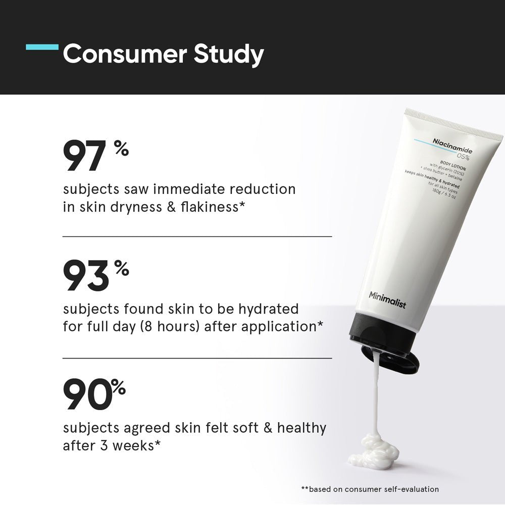 Minimalist Niacinamide 5% Body Lotion 180 g - Beauty Tribe