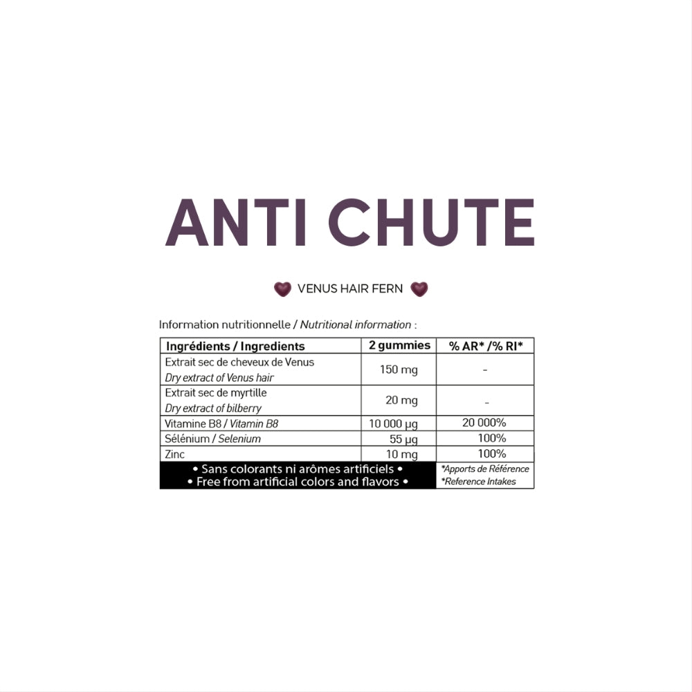 Myriam K Anti - Chute Gummies - Beauty Tribe