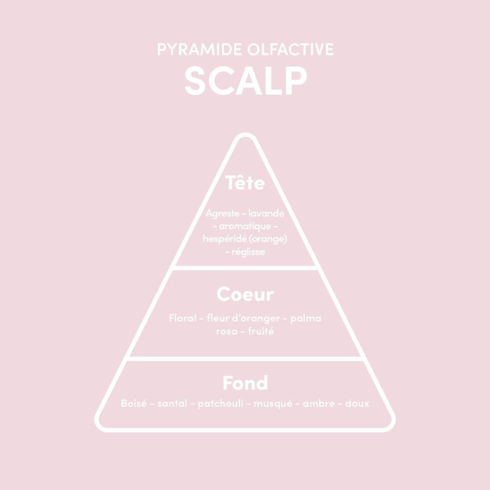 Myriam K Scalp Exfoliating Cleansing Scrub 250ml - Beauty Tribe