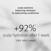 Aveda Scalp Solutions Replenishing Conditioner 200ml