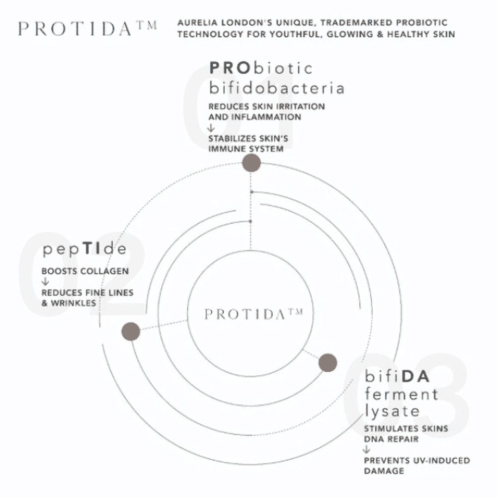 Aurelia The Probiotic Concentrate 30ml