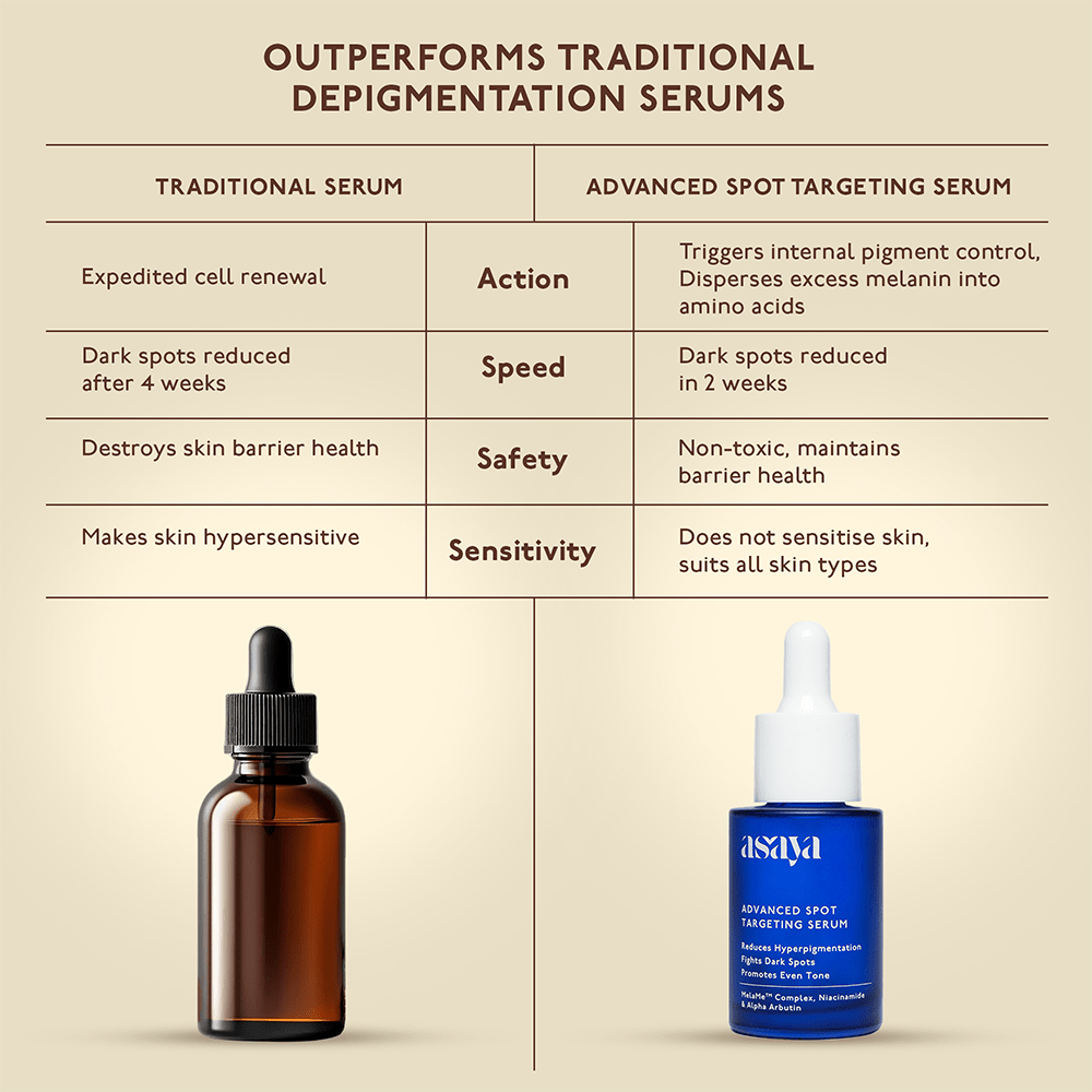 Asaya Advanced Spot Targeting Serum 30ml - Beauty Tribe