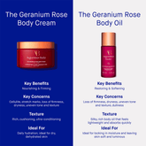 Augustinus Bader The Geranium Rose Body Cream 200ml - Beauty Tribe