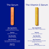 Augustinus Bader The Vitamin C Serum - Beauty Tribe