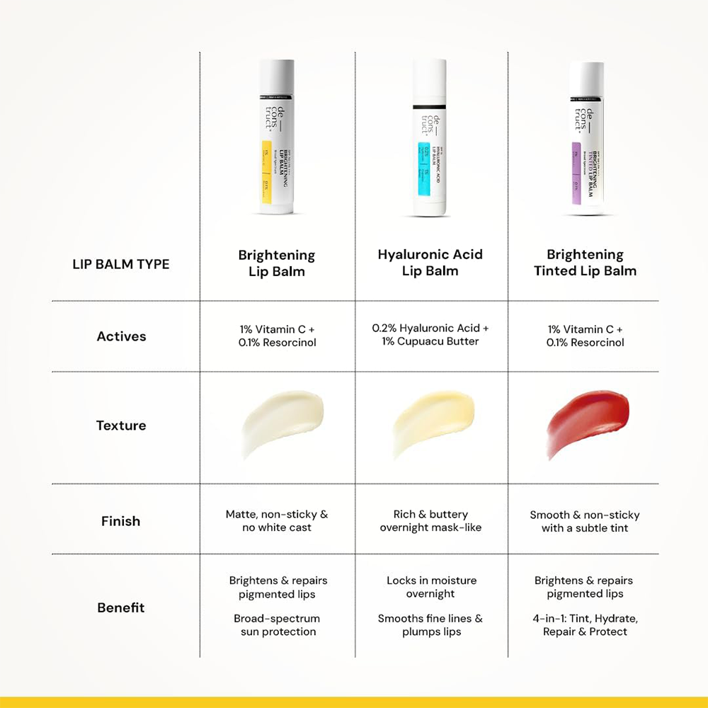Deconstruct Brightening Lip Balm with SPF 30 | Vitamin C &amp; Resorcinol | Moisturizes &amp; Brightens Pigmented Lips | Murumuru Butter for Dry Lips | Lip Balm for Men &amp; Women| 4g