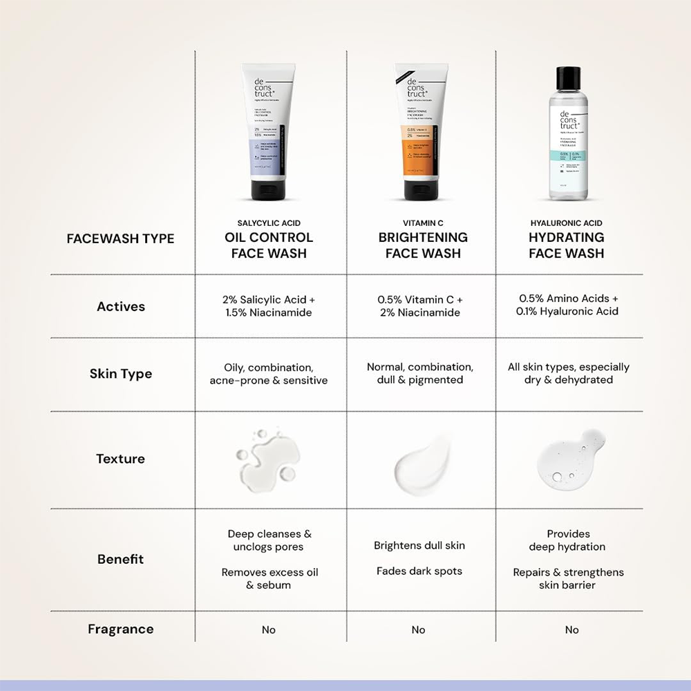 Deconstruct Salicylic Acid Oil Control Face Wash | 0.5% Salicylic Acid +1% Niacinamide | Fragrance-free Face Wash for Oily, Acne &amp; Pimple Prone Skin | pH Balanced &amp; SLS &amp; Paraben Free| 100 ml
