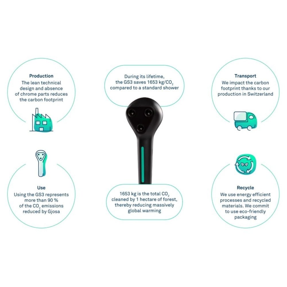 Gjosa GS3 Shower Head Anthracite - Beauty Tribe