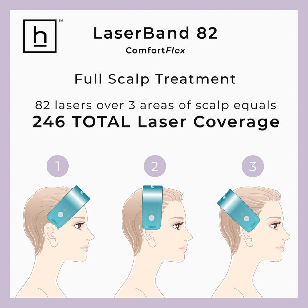 Hairmax LaserBand 82 Comfortflex - Beauty Tribe