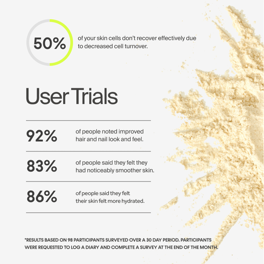 Innermost The Glow Blend | 7 Servings | Unflavoured - Beauty Tribe
