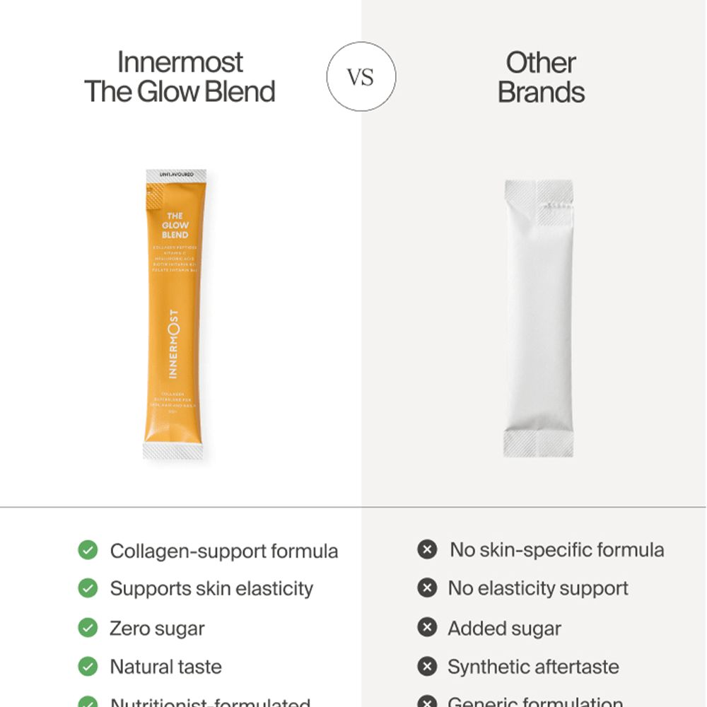 Innermost The Glow Blend | 7 Servings | Unflavoured - Beauty Tribe
