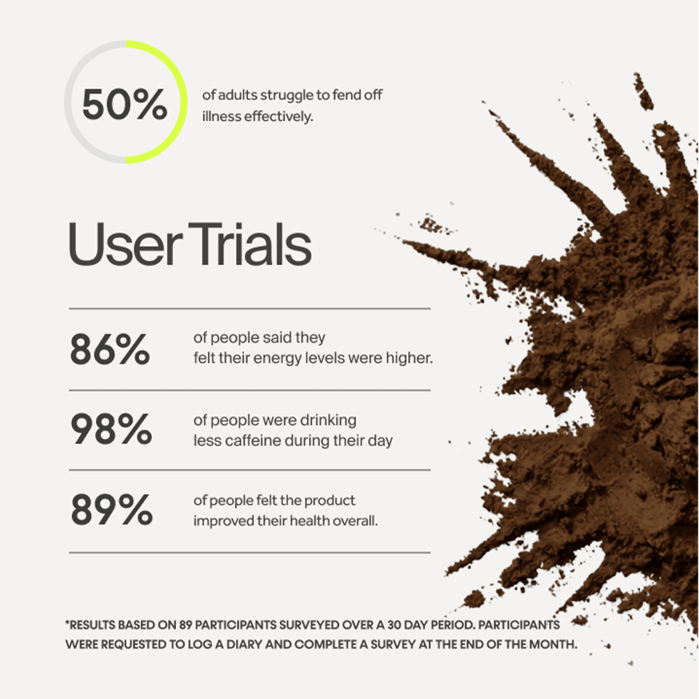 Innermost The Rise Blend | 7 Servings | Coffee (vegan) - Beauty Tribe