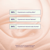 Maria Nila Head and Heal Beauty Box - Beauty Tribe