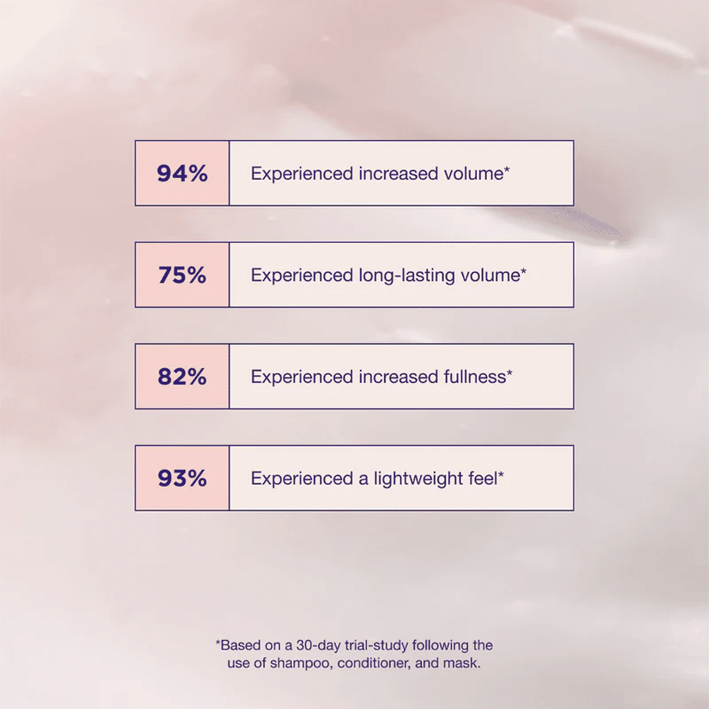 Maria Nila Pure Volume Beauty Box - Beauty Tribe