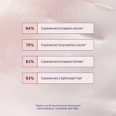 Maria Nila Pure Volume Beauty Box - Beauty Tribe