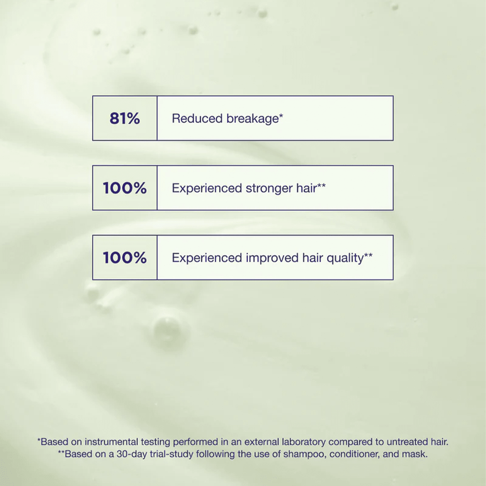 Maria Nila Structure Repair Beauty Box - Beauty Tribe