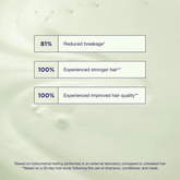 Maria Nila Structure Repair Beauty Box - Beauty Tribe