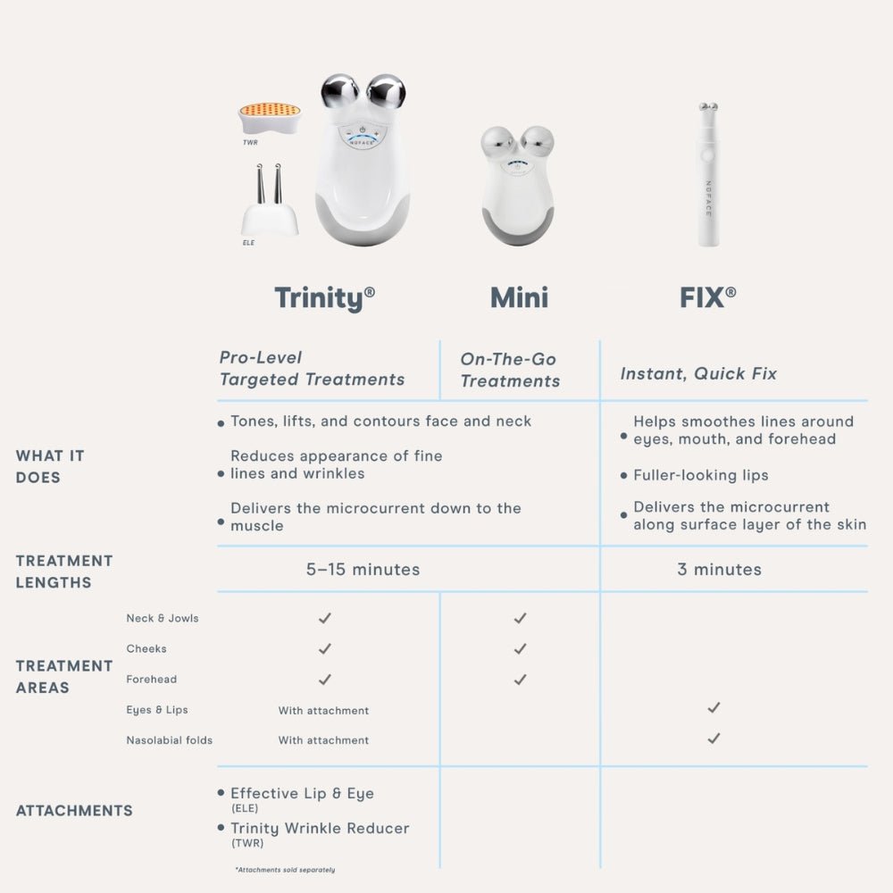 Nuface FIX Line Smoothing Device - Beauty Tribe