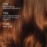 Olaplex Rich Hydration Mask 200ml - Beauty Tribe