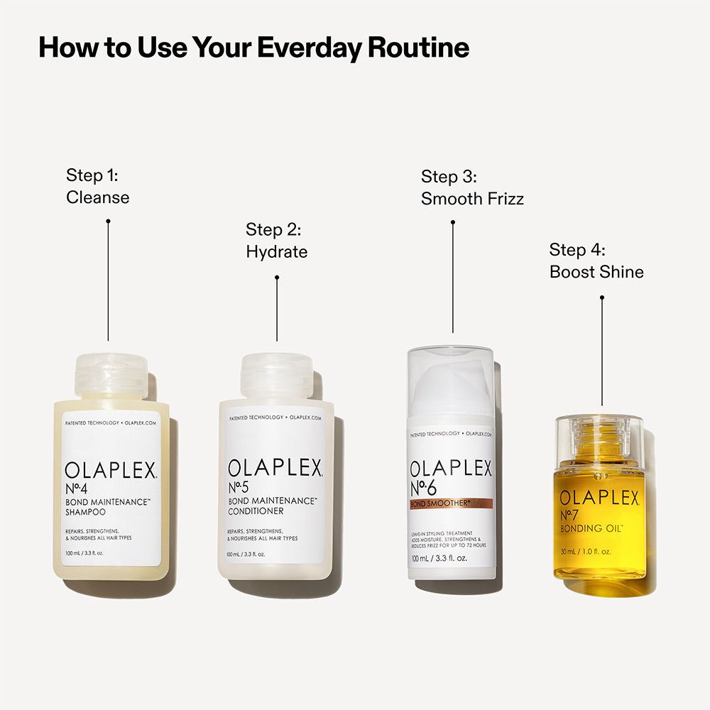 Olaplex The Full On Shine Set